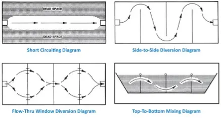 Floating Baffle Systems — Floating Baffles: Function, Design & Applications