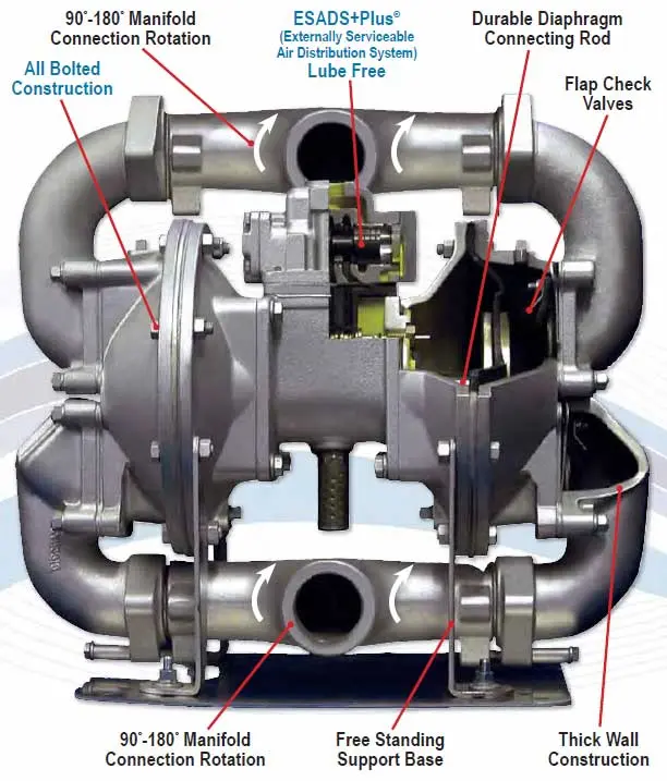 Air Diaphragm Pump — Specifications