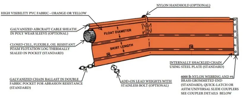 Containment Boom & Diversion Boom equipment