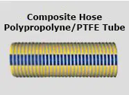 Fabricated Industrial Hoses — Click on a thumbnail below for spec/data sheet