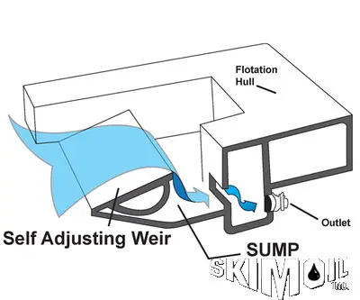 Floating Debris Oil Skimmer — Where It’s Used: Real-World Skimming Applications