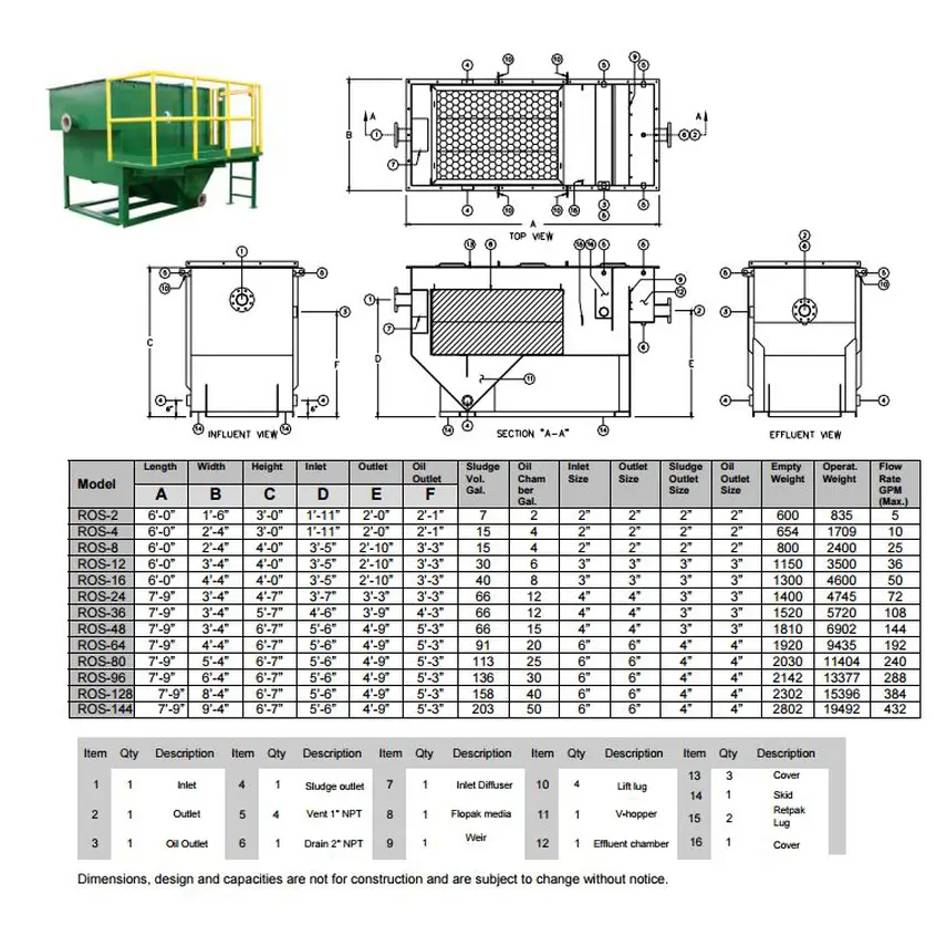 Industrial Oil Water Separator — APPLICATIONS