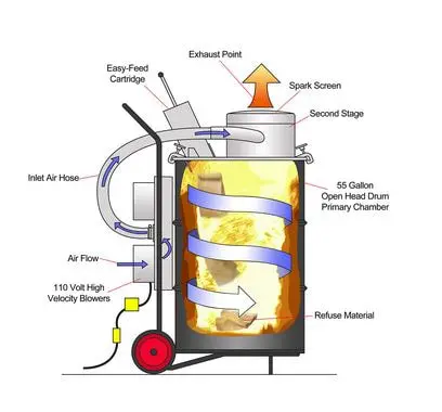 Drug Terminator — How the Drug Terminator Works