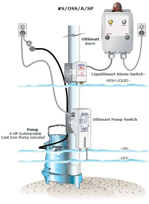 OilSmart Elevator Pump-Out System #S/OSS/A/SP — OilSmart Pump Switch
