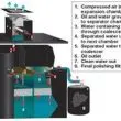 Oil Water Separators — Air Compressor Condensate Oil Water Separator