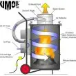Portable Burn Barrel Incinerators — SmartASH